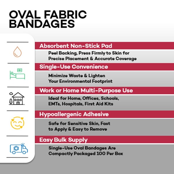 Fabric Bandages Sterile, Oval, 7/8 X 1 1/4, 100/Bx, 12/Cs, 1200PK